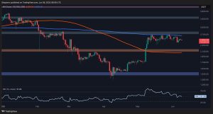 Read more about the article Ethereum Price Analysis: Is $3K In Sight for ETH This Month?