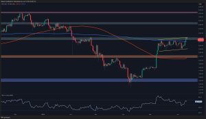 Read more about the article Ethereum Price Analysis: ETH Prepares for Another Big Move After Surge to $2.8K