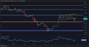 Read more about the article Ethereum Price Analysis: Is ETH Staging a Push Toward $2.8K or Facing a Crash to $2K?