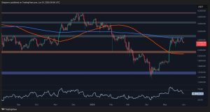 Read more about the article Will ETH Retest the $2K Support as Momentum Fades? Ethereum Price Analysis