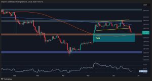 Read more about the article Ethereum Price Analysis: ETH Drops to Critical Area but is $1.5K in Play?