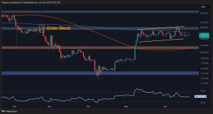 Read more about the article Ethereum Price Analysis: ETH Consolidation Continues as Bullish Momentum Starts to Fade