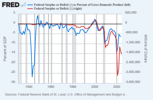 Read more about the article 3 Misconceptions About US Debt