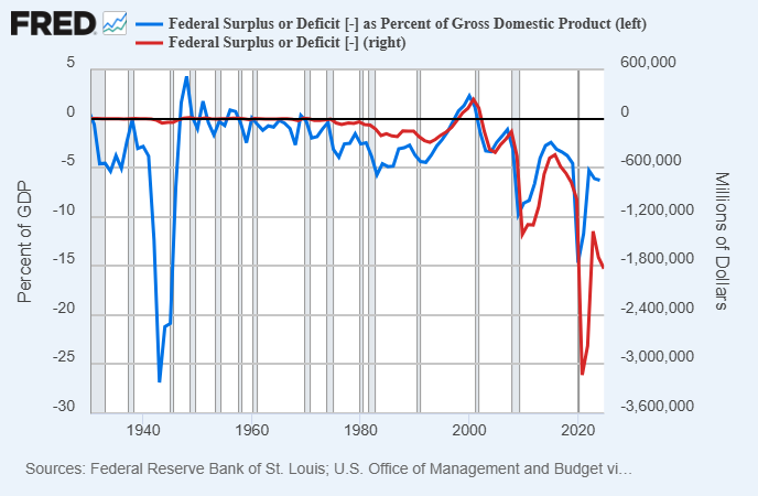 You are currently viewing 3 Misconceptions About US Debt