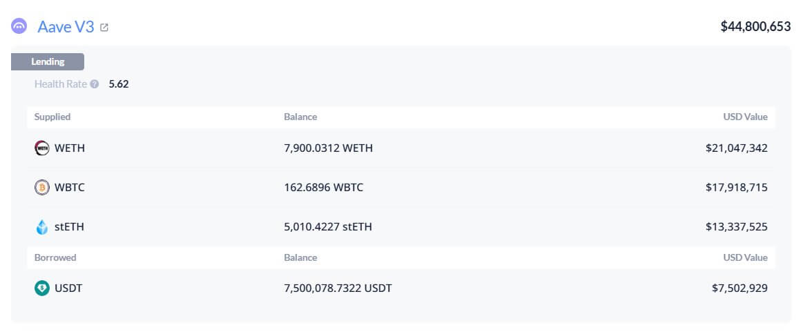 You are currently viewing World Liberty Financial taps Aave for $7.5 million USDT loan – Onchain Lens