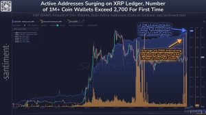 Read more about the article XRP network activity surges as Canada launches an XRP ETF