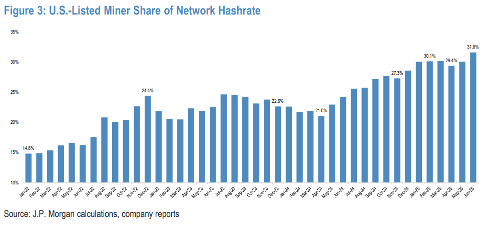 You are currently viewing Chinese Bitcoin mining giants move production to US amid tariff tensions