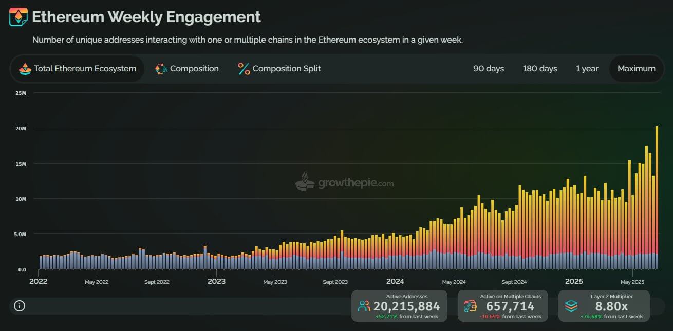 You are currently viewing Ethereum developers issue proposal to halve block slot time to boost transaction speed