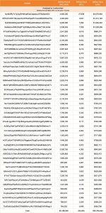 Read more about the article Melania insiders dump $35M in tokens as price crashes over 98%