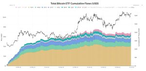 Read more about the article BlackRock’s IBIT hits $70B AUM faster than any US ETF