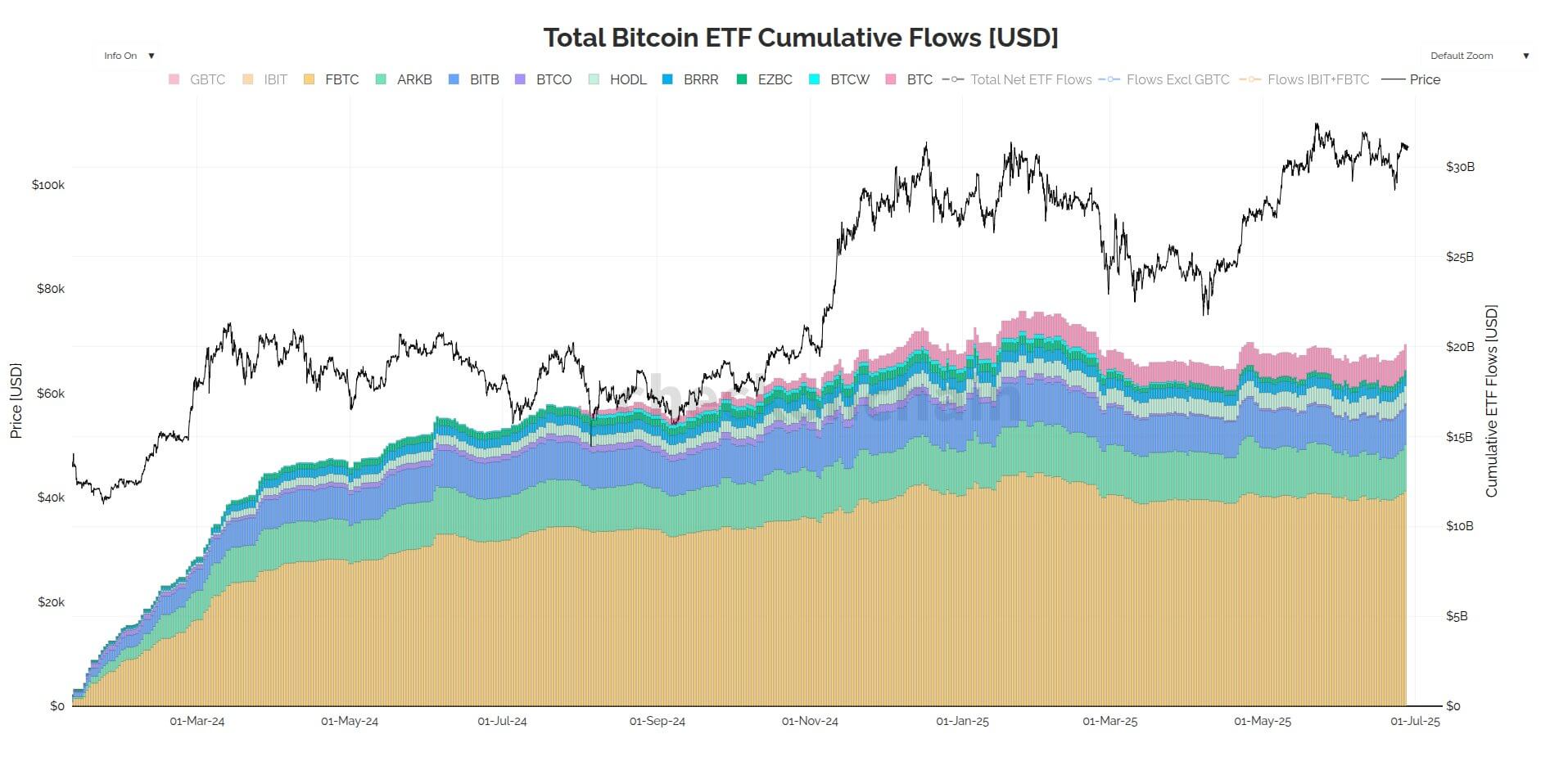 You are currently viewing BlackRock’s IBIT hits $70B AUM faster than any US ETF