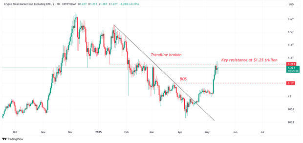 Read more about the article Leveraging Artificial Intelligence for Altcoin Trading