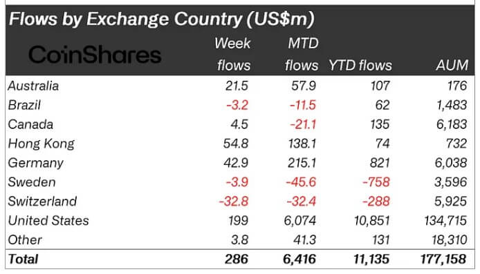 You are currently viewing Ethereum outperforms with $321 million inflow as Bitcoin, XRP sees combined outflow of over $36 million