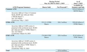 Read more about the article Strategy and Metaplanet capitalize on Bitcoin correction with $200M acquisition