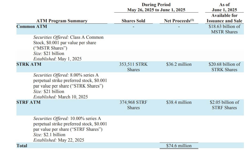 You are currently viewing Strategy and Metaplanet capitalize on Bitcoin correction with $200M acquisition