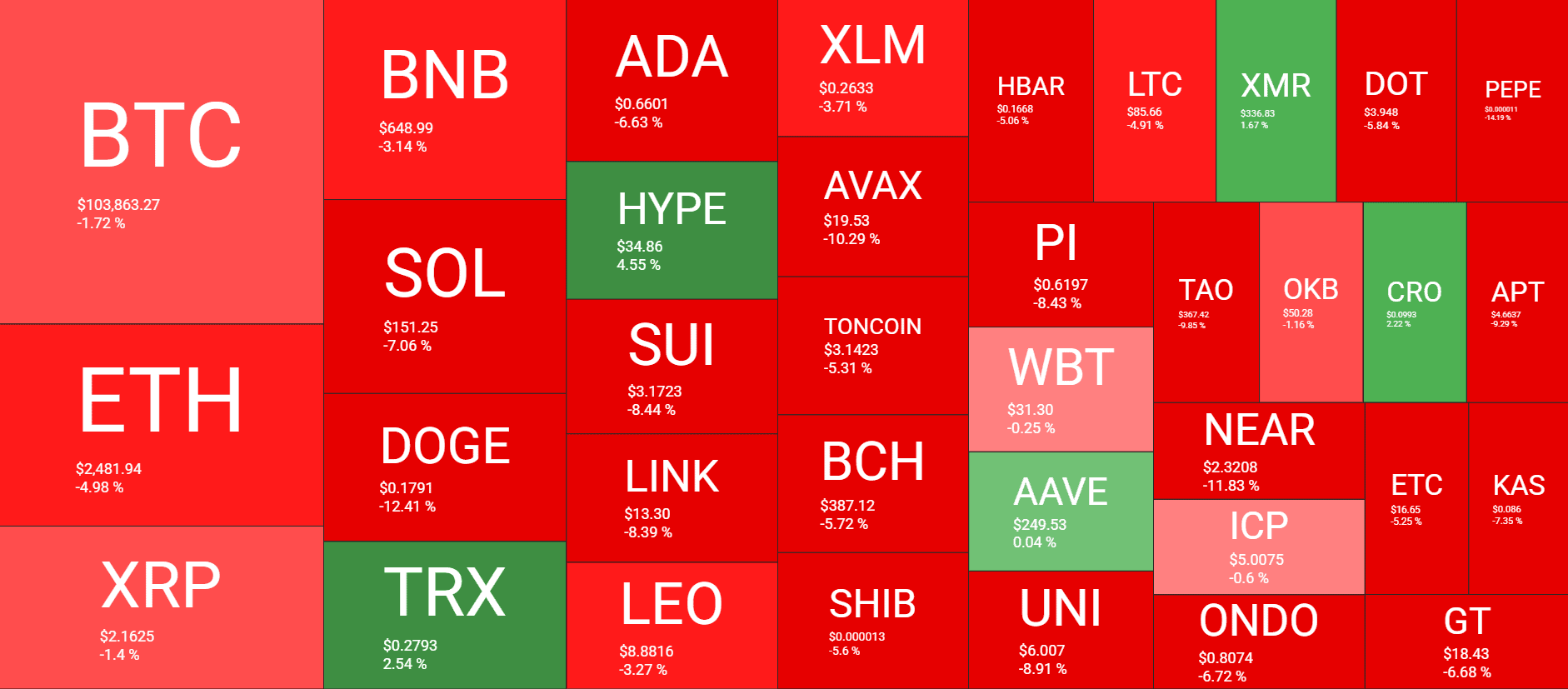 Read more about the article Trump-Musk Rift, Bitcoin’s Price Swings, and ECB’s Latest Move: Your Weekly Crypto Recap
