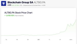 Read more about the article Blockchain Group stock up 1,400% in 6 months, bets €342M on European Bitcoin treasury