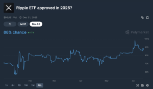 Read more about the article XRP ETF approval odds slide 10% ahead of critical SEC and ETF deadlines next week