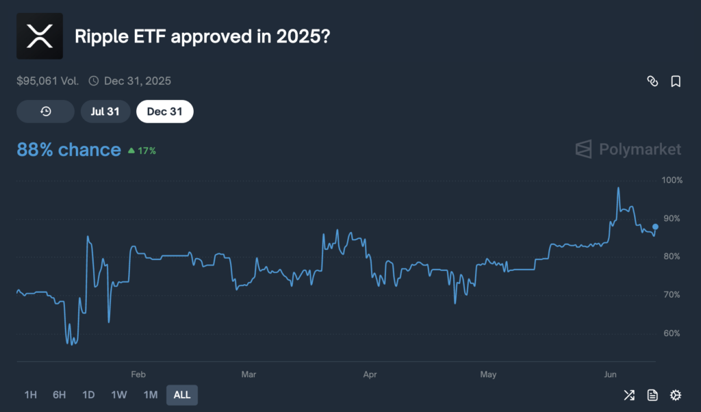 You are currently viewing XRP ETF approval odds slide 10% ahead of critical SEC and ETF deadlines next week