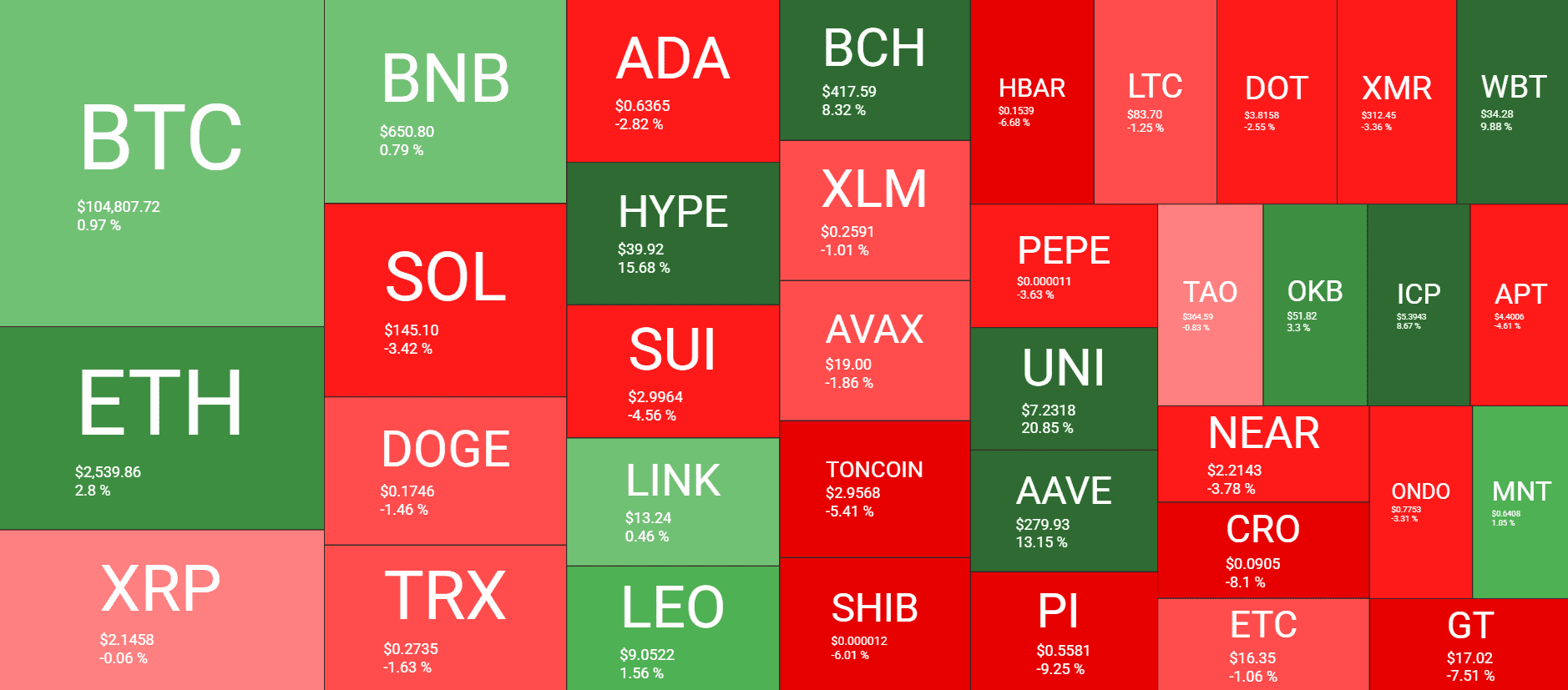You are currently viewing HYPE’s Latest ATH and Bitcoin’s Volatile Journey Amid Escalating Global Tension: Your Weekly Crypto Recap