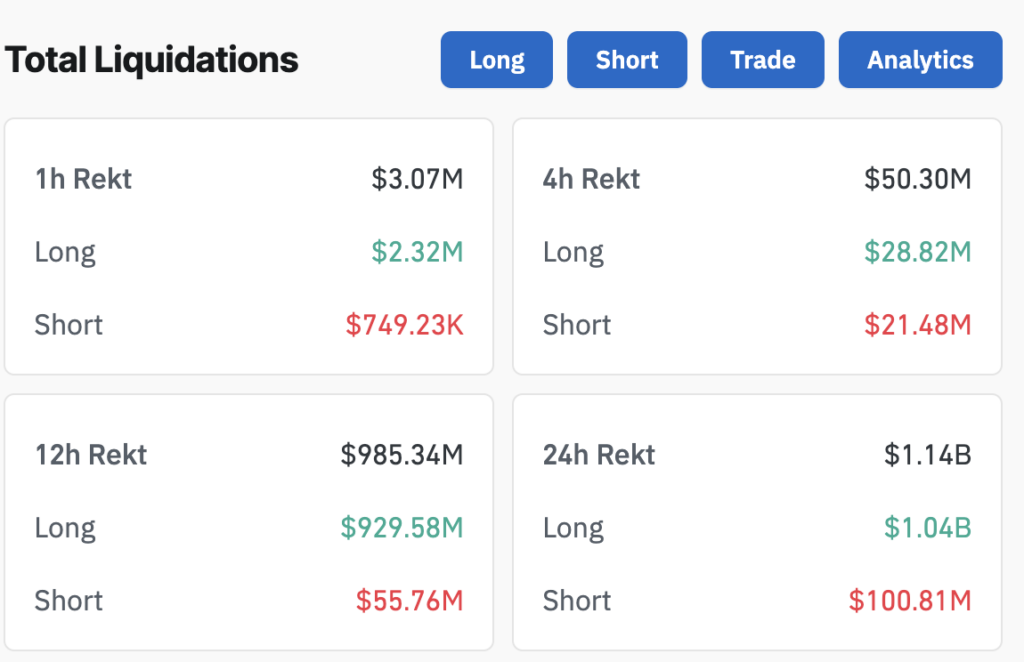 You are currently viewing Over $1.1B liquidated amid Middle East conflict with Bitcoin, Ethereum hit hardest