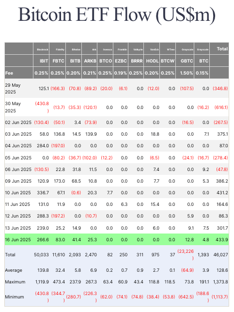You are currently viewing Bitcoin ETFs heat up with $1.7 billion inflows as Middle East tensions return