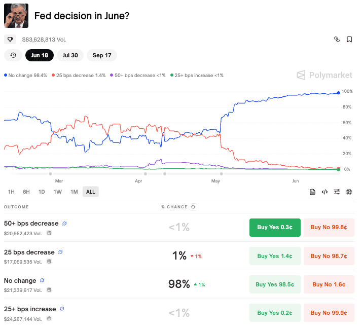 You are currently viewing Bitcoin Boom or Bust? The Fed’s Interest Rate Decision Looms Tomorrow