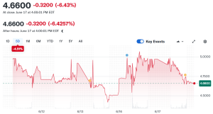 Read more about the article PowerFleet (AIOT) Stock: Q4 Revenue Soars 42%, But EPS Misses Estimates