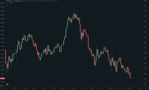 Read more about the article How Low Can the Hyperliquid (HYPE) Price Go?