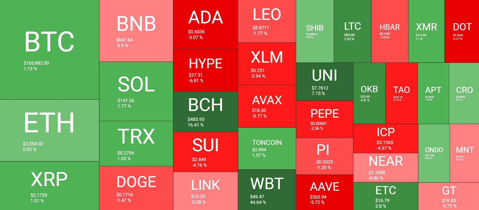 You are currently viewing BTC Price Stabilizes After FOMC Meeting as Israel-Iran Conflict Awaits Trump’s Next Move: Your Weekly Crypto Recap