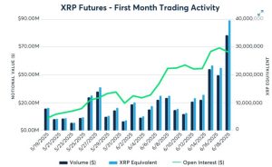 Read more about the article XRP Ledger’s new upgrade looks to fuel institutional interest for the network