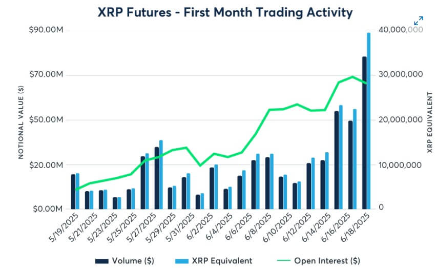 You are currently viewing XRP Ledger’s new upgrade looks to fuel institutional interest for the network