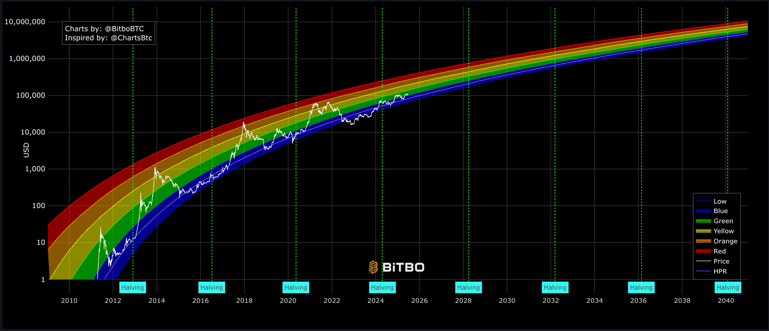 You are currently viewing Bitcoin Price Trades Sidewise In June: Is The Bull Market Over?