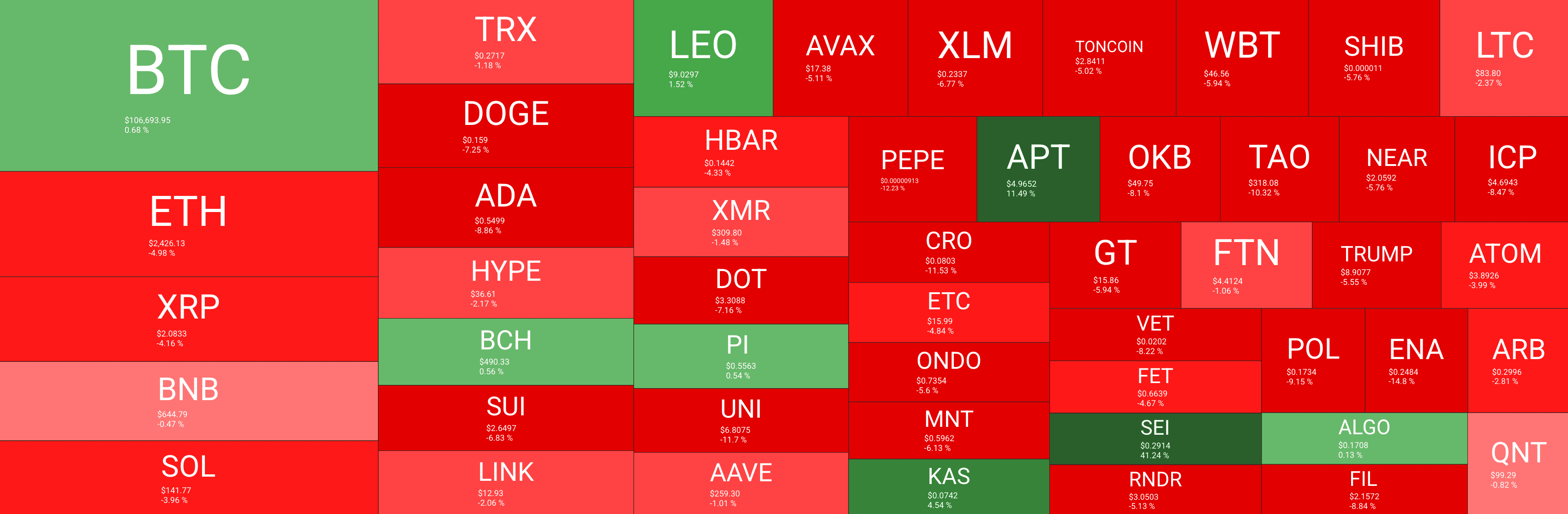 You are currently viewing From $98K to $108K Amid Major Geopolitical Turmoil, Bitcoin’s Doing Pretty Well: Your Weekly Crypto Recap