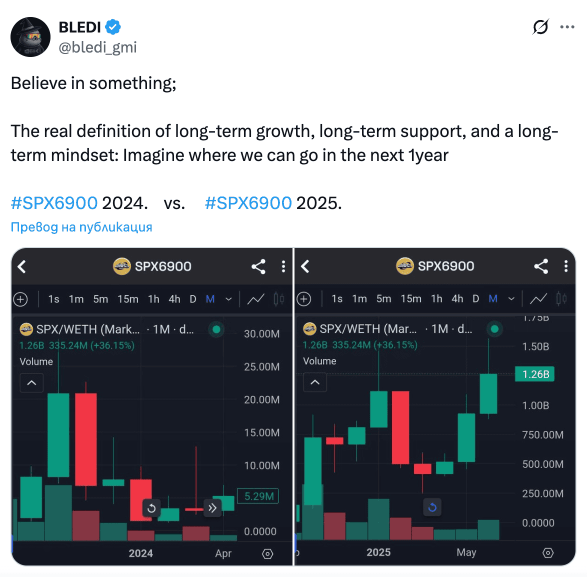 You are currently viewing Top 5 Crypto Meme Coin Pacing to Clobber S&P 500 Gains In June