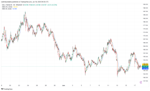Read more about the article Solana faces consolidation after failing to hold $180 breakout