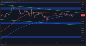 Read more about the article XRP’s Biggest Obstacles Revealed as Breakout Attempt Begins: Ripple Price Analysis