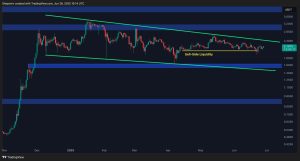 Read more about the article Ripple Price Analysis: XRP En Route to $2.4, Here’s The Real Target