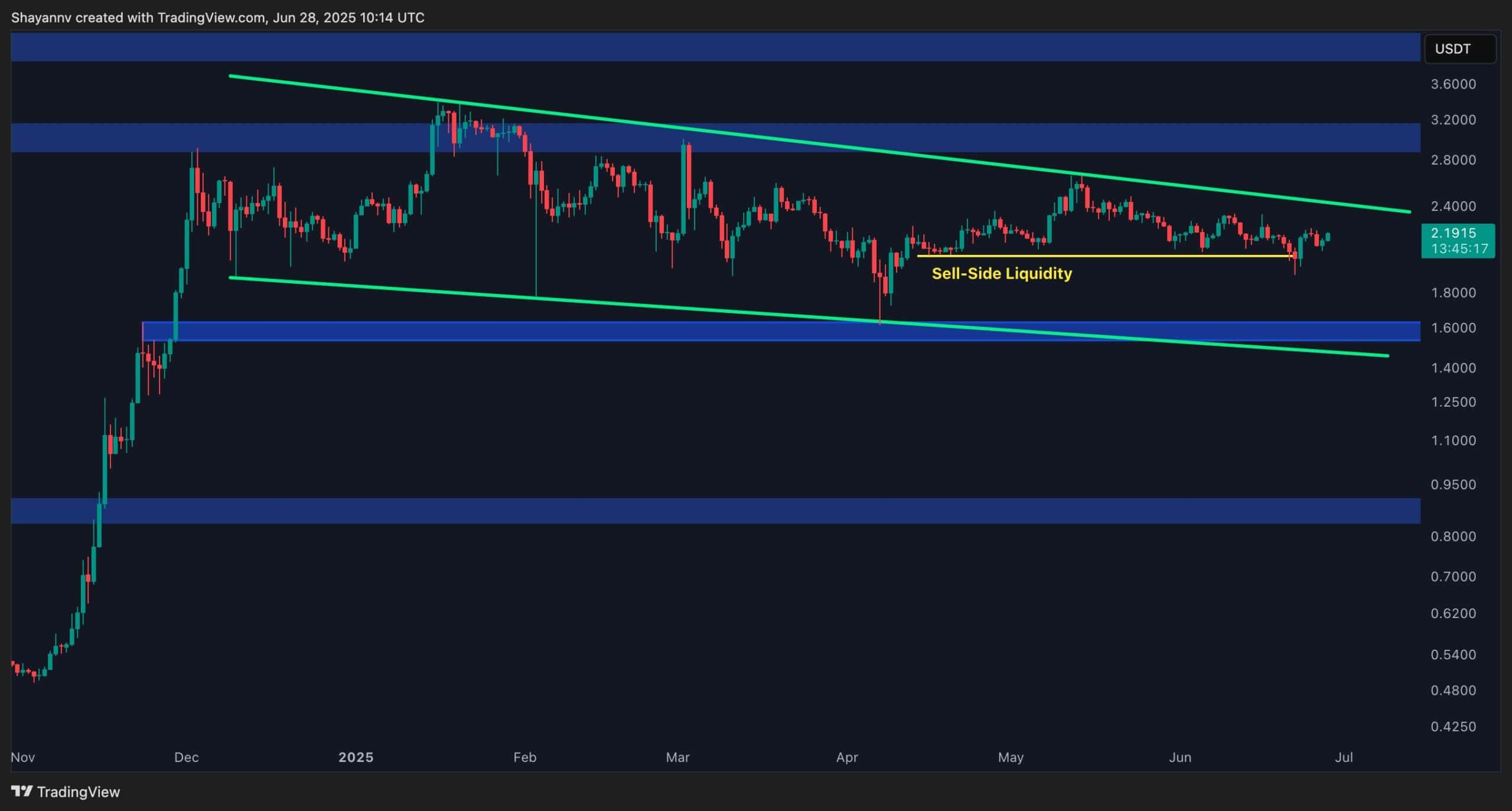 You are currently viewing Ripple Price Analysis: XRP En Route to $2.4, Here’s The Real Target