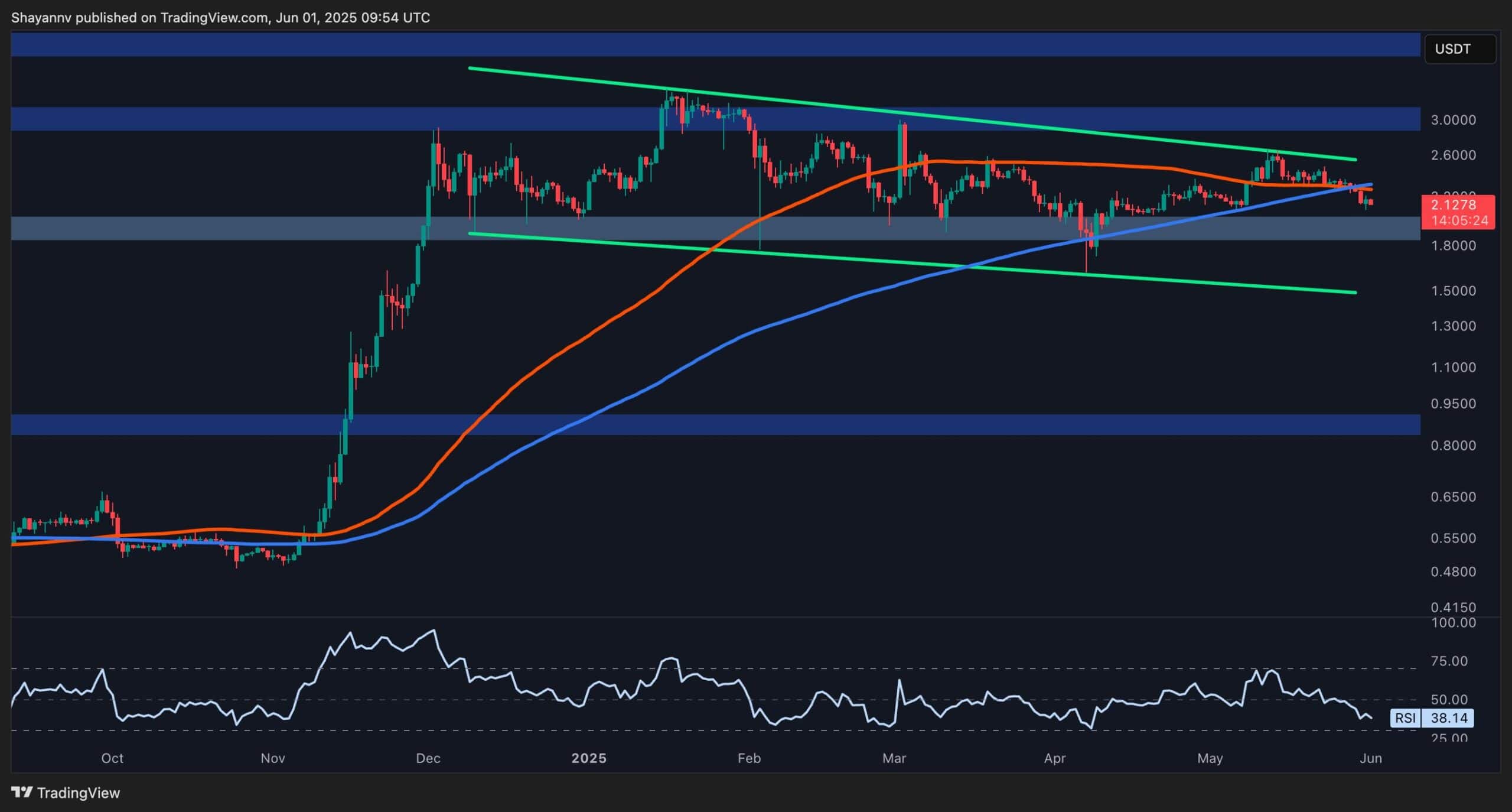 You are currently viewing Ripple Price Analysis: Bearish Signs Flash as XRP Prepares for Further Downtrend