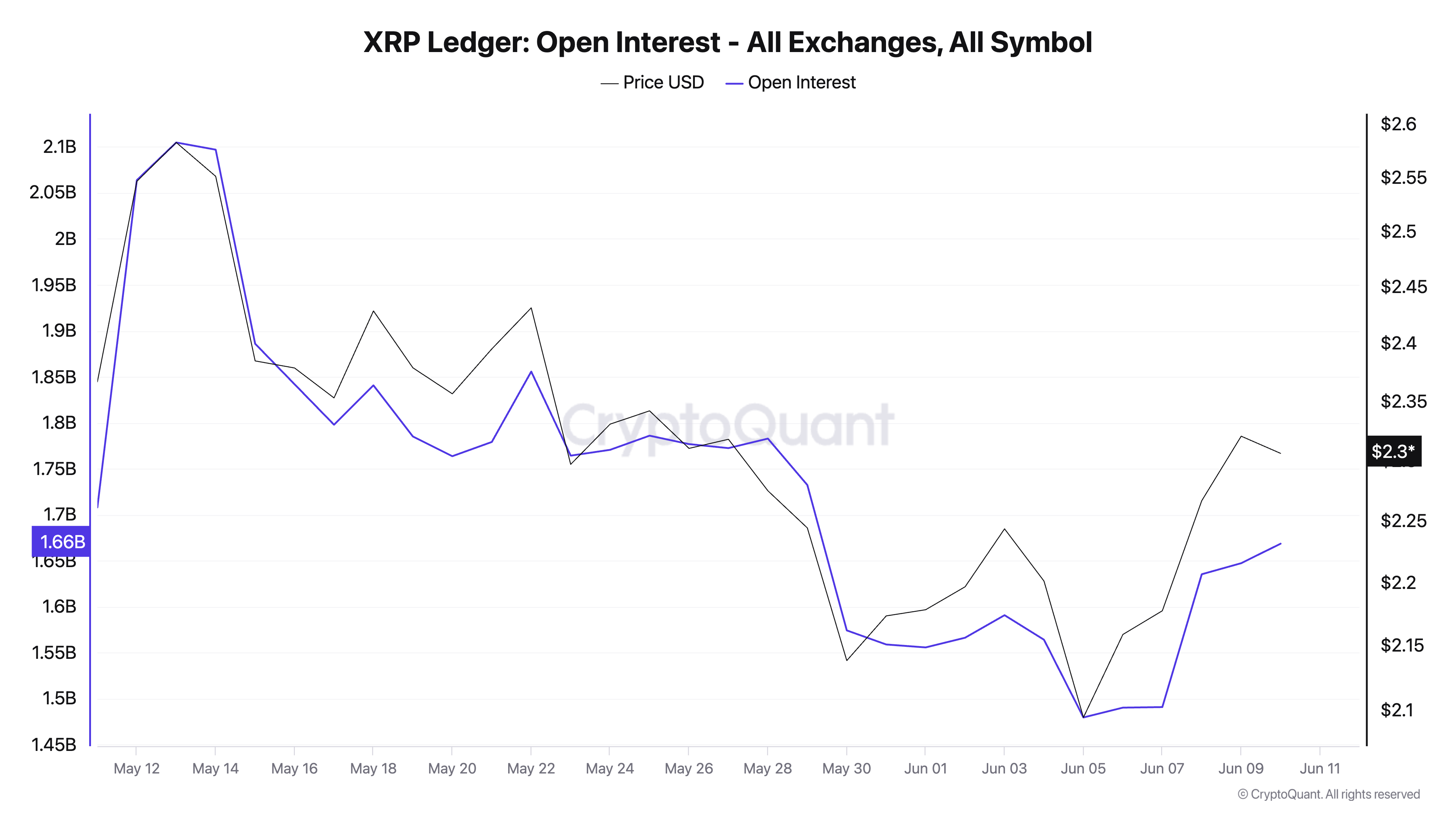 You are currently viewing XRP derivatives traders boost leverage as funding costs jump