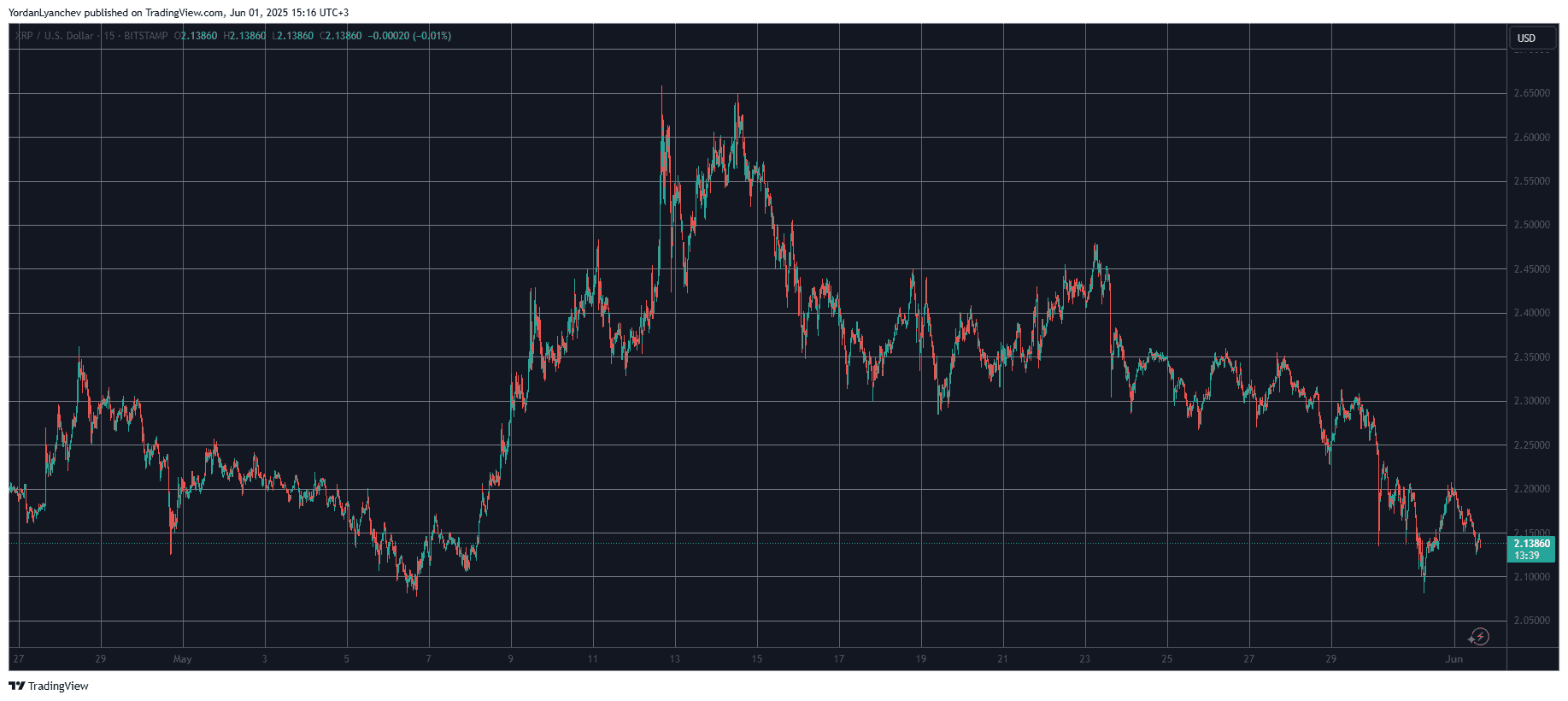 You are currently viewing Why Is Ripple’s (XRP) Price Stuck? ChatGPT Weighs In