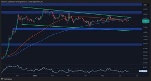 Read more about the article Ripple Price Analysis: Bearish Structure Remains as XRP Fails to Break Out of Consolidation