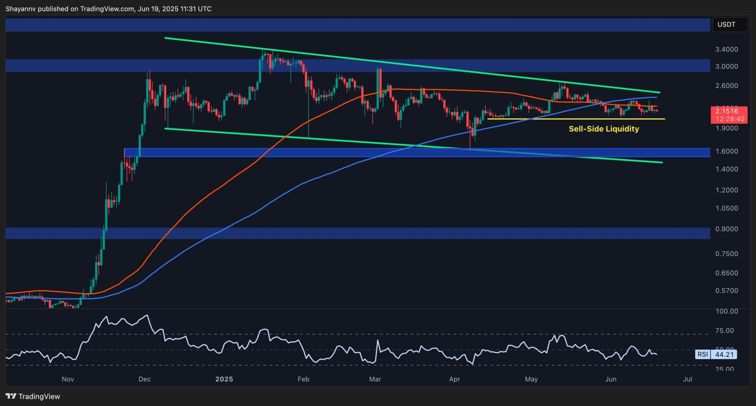 You are currently viewing Ripple Price Analysis: XRP Nears Inflection Point, What’s Next?