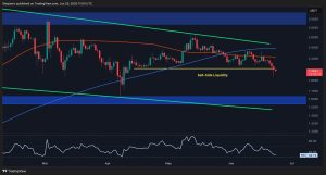 Read more about the article Ripple Price Analysis: XRP Taps $2 But How Low Can it Go?
