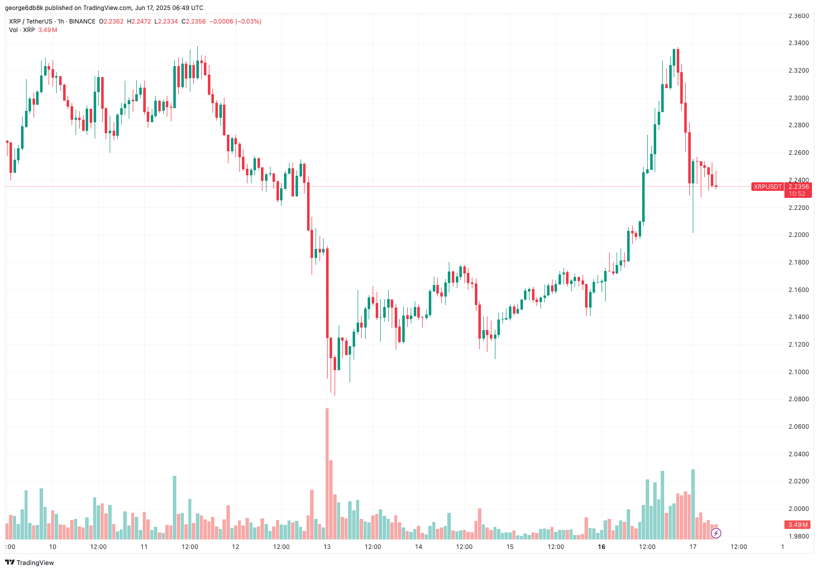 You are currently viewing Critical Deadline for Ripple (XRP) Holders Revealed