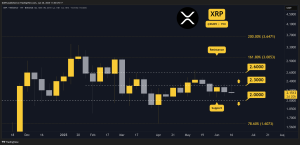 Read more about the article Crypto Price Analysis June-20: XRP, ADA, BNB, SOL, and HYPE