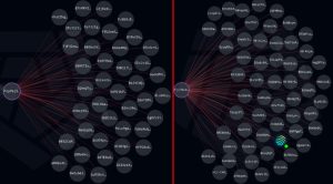 Read more about the article Solana AI project Kled team wallets dumps $800k tokens after promising a $500k buyback plan