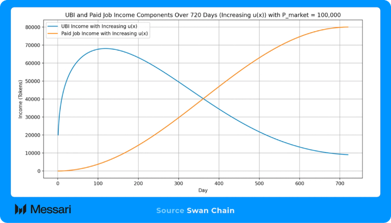 You are currently viewing Swan Chain Delivers 100,000 GPU Compute Hours to Nebula Block