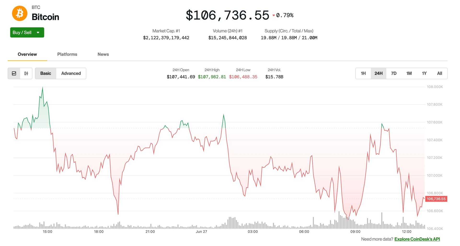 You are currently viewing Market Wrap: Crypto Markets Shrug Off New Trump Tariff Threat as July Deadline Looms